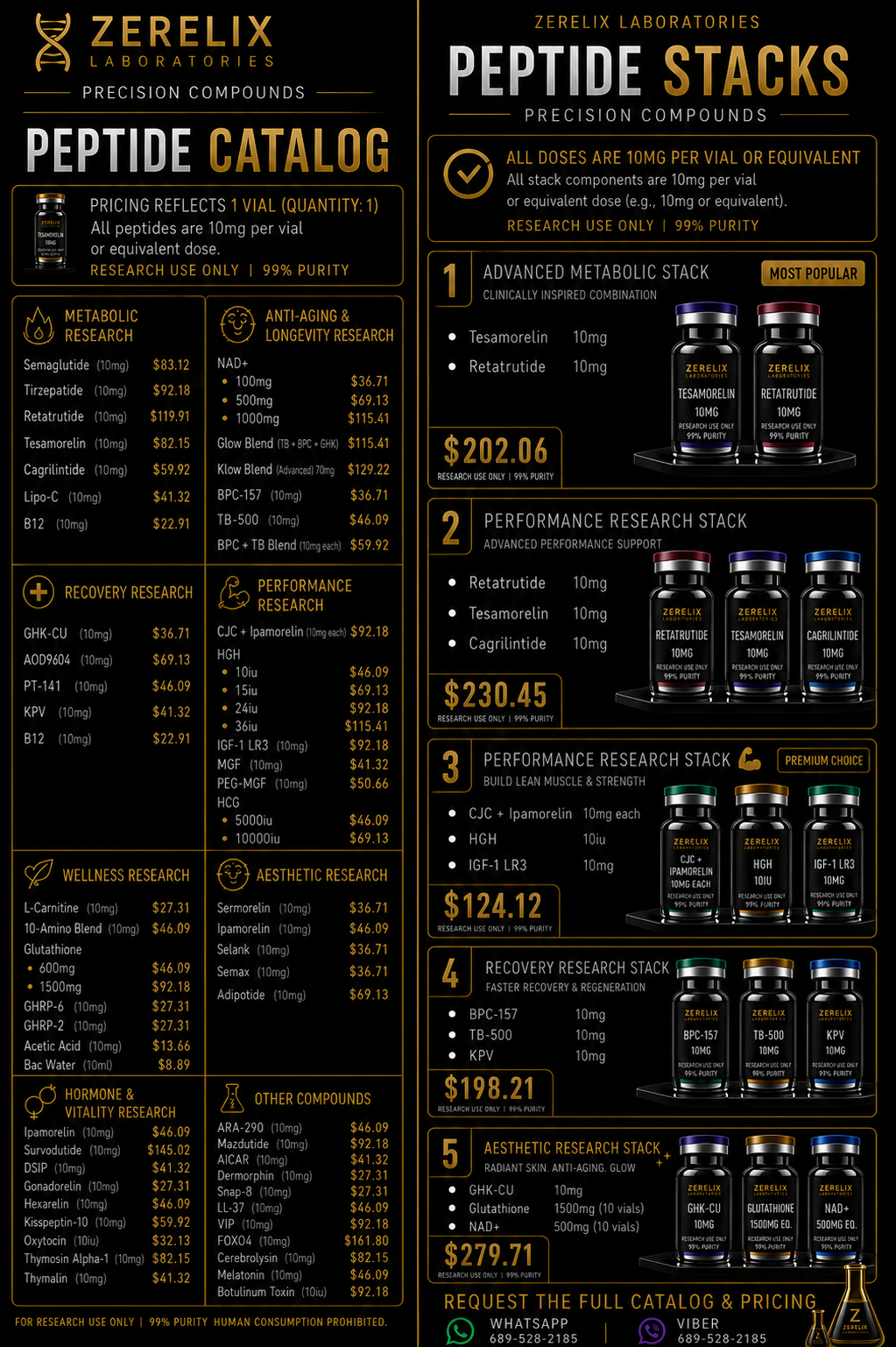Zerelix Lab full peptide catalog and stacks pricing sheet
